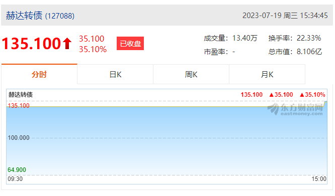 九游（中国）集团首次公开发行可转债成功上市！